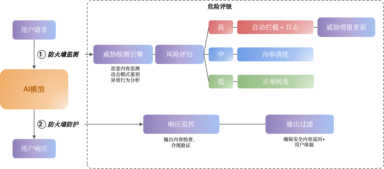 產(chǎn)品架構.png